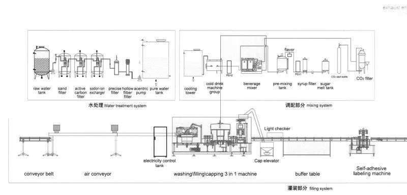 Full Automatic Soft Water Bottling Machine / Carbonated Beverage Bottle Filling Machine