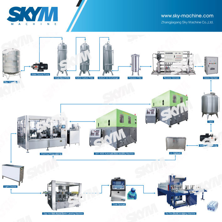 Liquid Filling Machine in Filling Machine