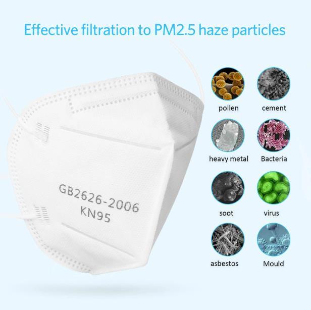 Kn95 Disposable Mouth Face Particulate Respirator 95% Filtration for Respirator, Self-Priming Filter Type Anti-Particulate Respirator