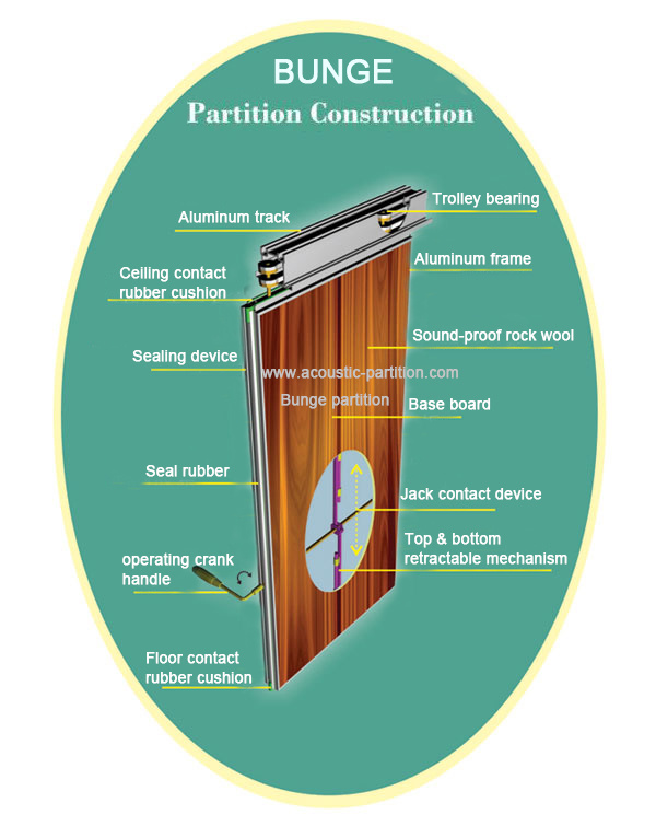 Soundproof and Fireproof Room Separating Sliding Folding Partition Walls