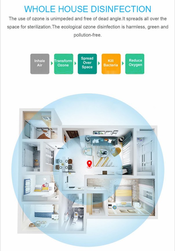 5g Ozone Air Cleaner for Home Air Sterilization