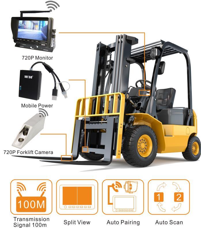 Fork Mounted/Carriage Mounted Camera System