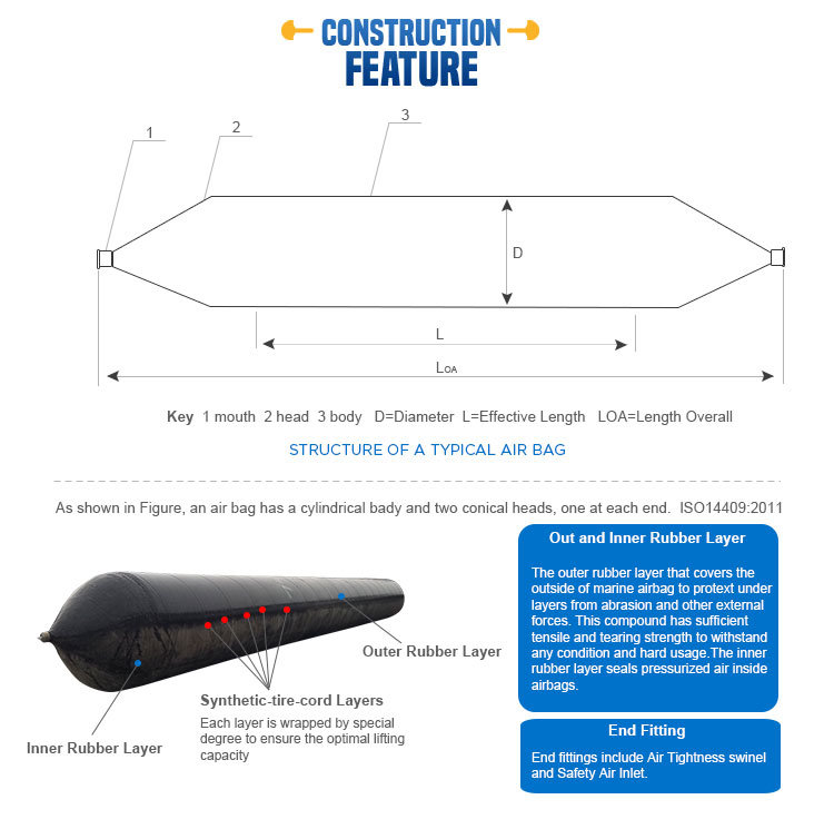 High Buoyancy Marine Boat Rubber Ship Launching Airbag Salvage Tube Salvage Airbag for Sale