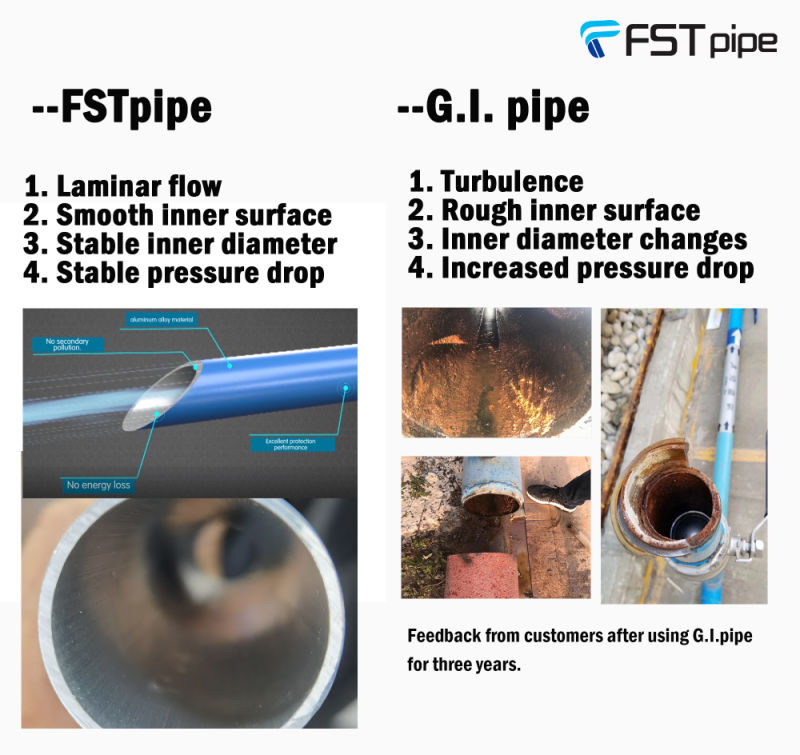 Pneumatics Aluminum Alloys Compressed Air Piping Compressed Air Pipe Network