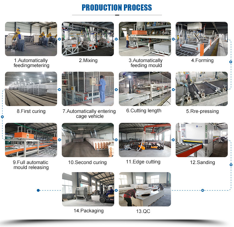 Fireproof Magnesium Oxide Board for Interior Partition Walls