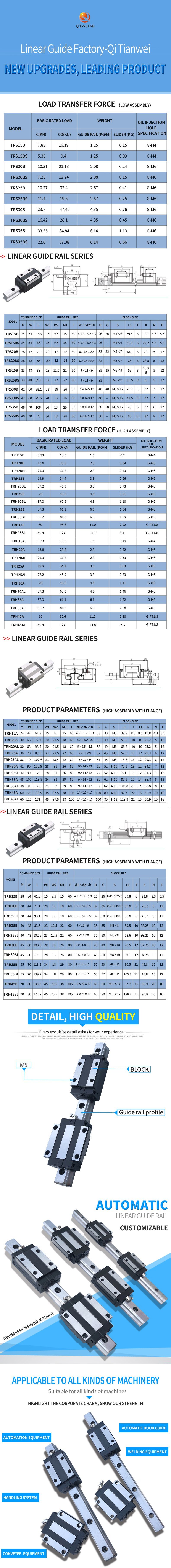 Electronic Equipment Linear Guide Trh20L Linear Guide