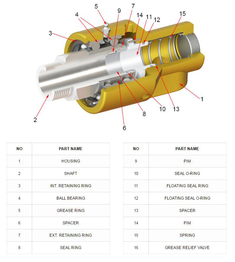 Stainless Steel Aluminum High Speed High Pressure Steel Air Rotary Joint Union