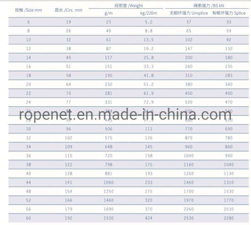 Low Creep Hmpe Fiber Rope