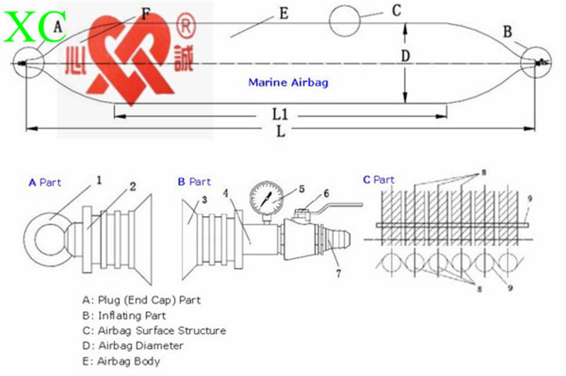 Holistic Screw Type Enlacing Salvage Airbag for Ship Salvage