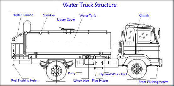 Sinotruk HOWO 4X2 8000 Liter Water Spray Tank Truck High Pressure Water Truck Water Bowser Truck on Sale