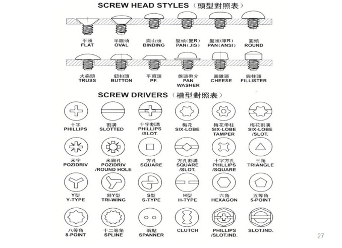 Fillister Hex Socket Head Galvanized Cup Head Screws