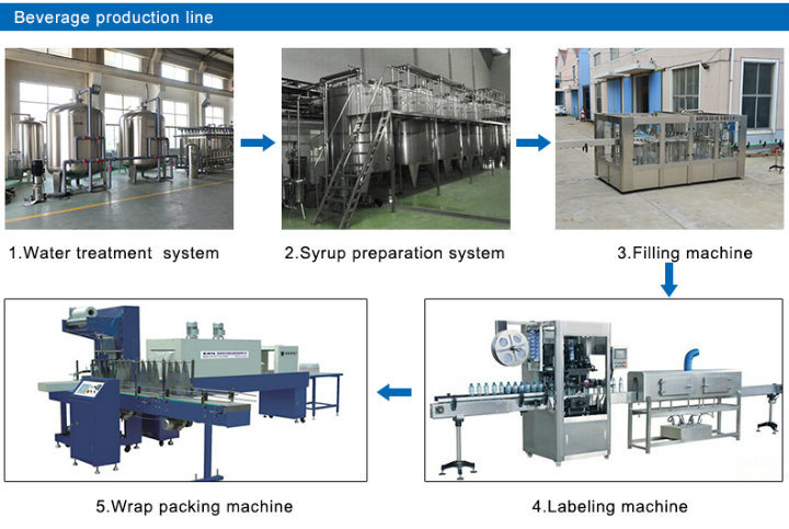 Carbonated Gas Sparkling Water Filling Making Machine