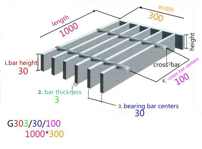 Ventilation, Lighting, Heat Dissipation, Explosion-Proof, Anti-Slip Performance