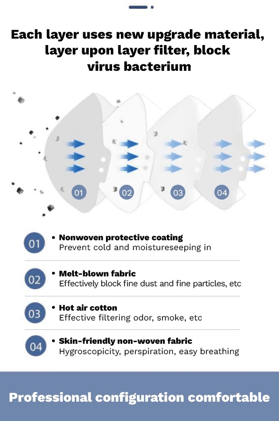 China Factory Made up of Mask Material Hot Air Cotton