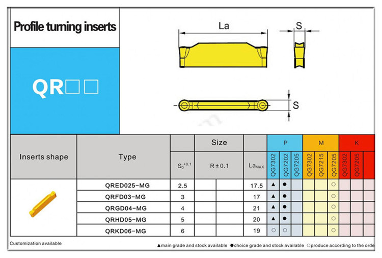 Zhuzhou Manufacture Tungsten Carbide Parting & Grooving Inserts