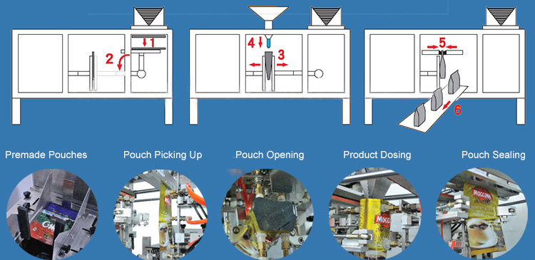 Horizontal Fill Seal Sachet Filling Packing Machine