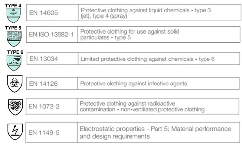 Disposable Safety Suit Safety Wear PP+PE Coveralls