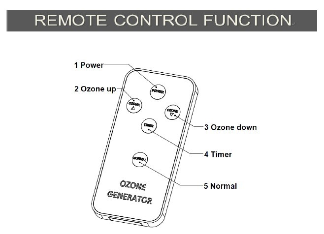 Portable Air Purifier for 28g Car Ozone Machine