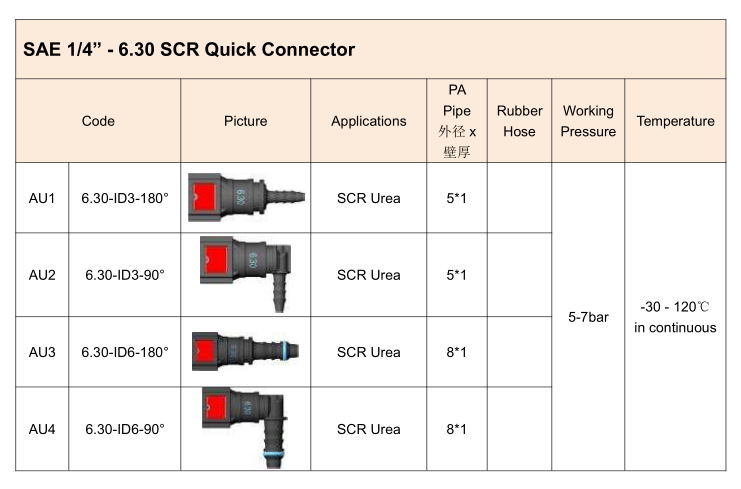 SAE 6.30 SCR Urea Quick Connector for Truck System