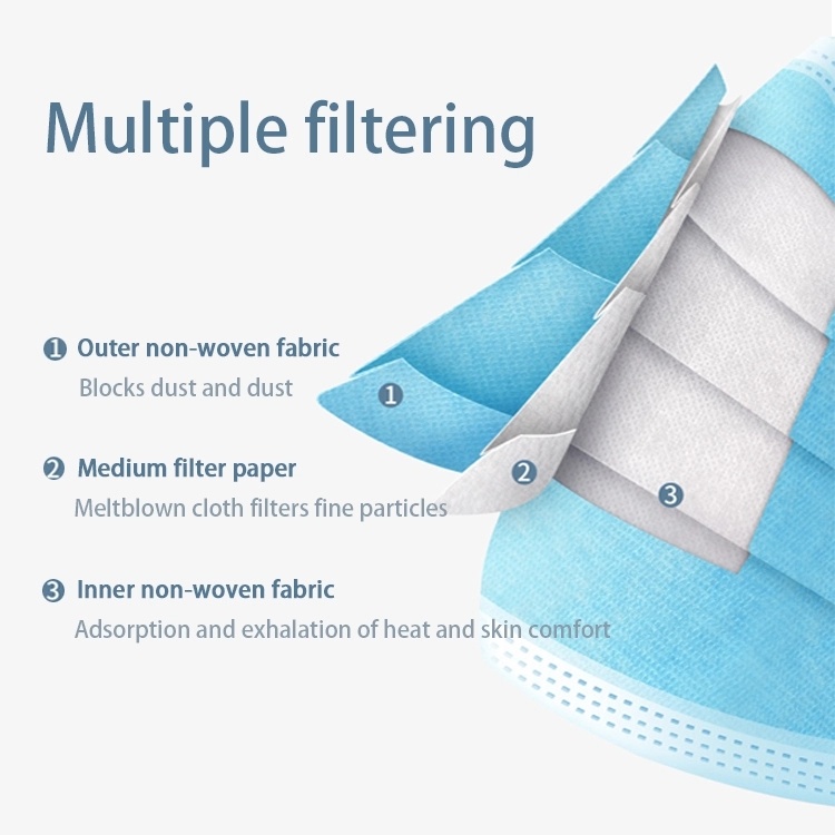 Chinese Manufacturers Disposable Non Woven Fabric Surgical Masks for Medical Use