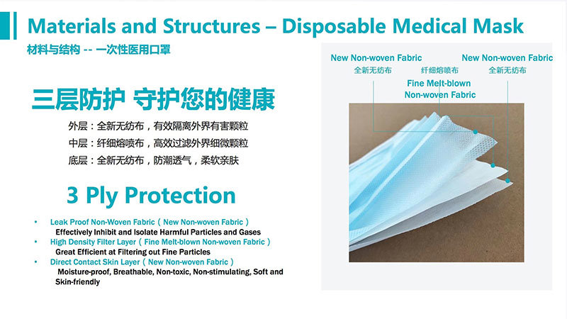 Medical Disposable Respirators Surgical Protective Face Mask in Stock China