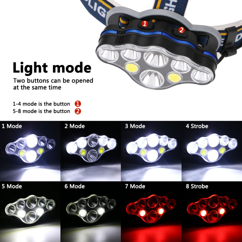 8 Lighting Modes LED Headlight Waterproof 8LED Flashlight Hunting Torch