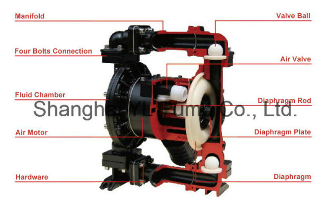 PP 20mm High Pressure Air Operated Diaphragm Pump