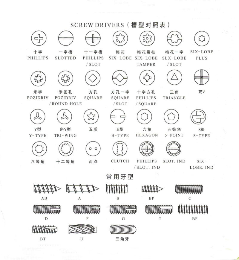 Manufacturers Supply Square Head Screws, Flat Head Bolts, Custom Square Head Screws