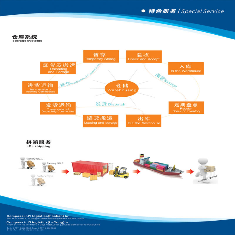 Prompt and Efficient Air Shipment to Benalla Airport, Australia