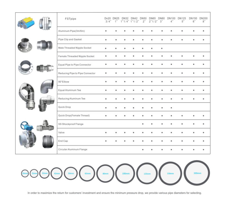 Compressed Air Pipe Design Compressed Air Pipe and Fittings