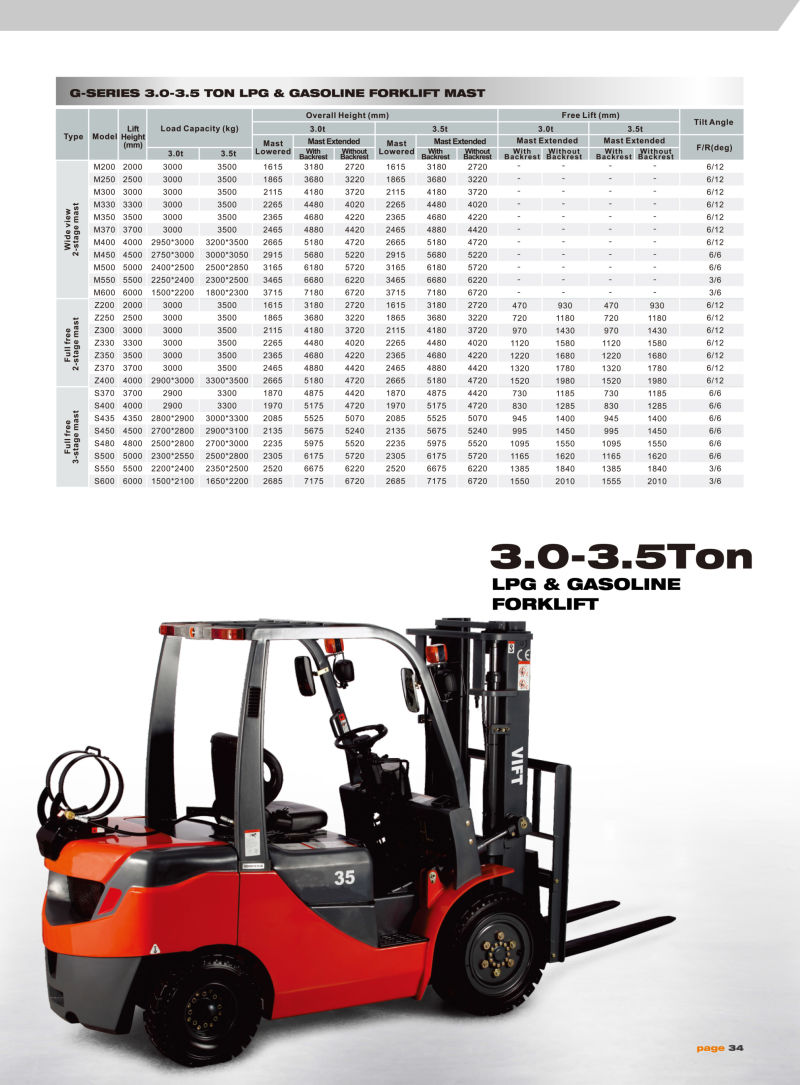 2016 Toyota Forklift Diesel Electric Forklifts 3 Ton 5 Ton 7 Ton 10 Ton