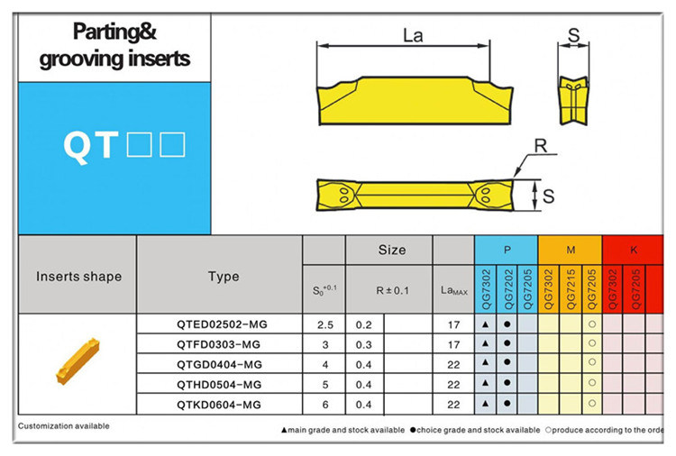 Zhuzhou Manufacture Tungsten Carbide Parting & Grooving Inserts