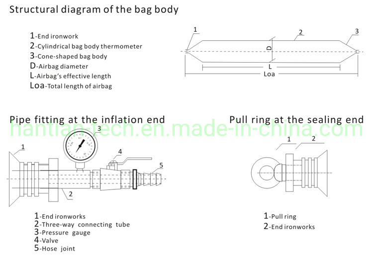 CCS High Pressure Pneumatic Rubber Ship Launching Marine Airbag