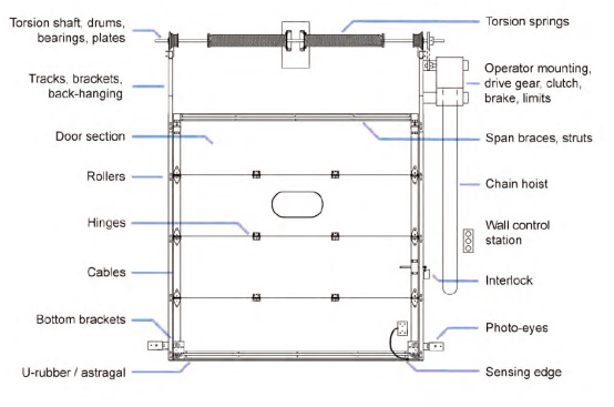 Fire Rated Overhead Sectional Door for Fire Truck