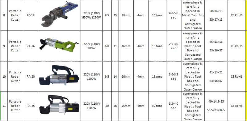 Supplied Portable Electric Hydraulic Rebar Steel Bar Cutter 25mm