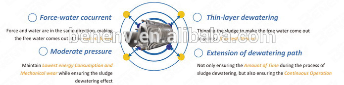 Highly Automatic Multi-Disk Screw Press