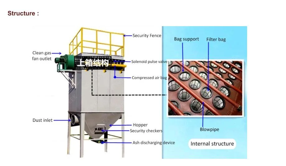 High Temperature Baghouse Pulse Jet Dust Collector / Bag Filter / Baghouse/ Dust Remove System