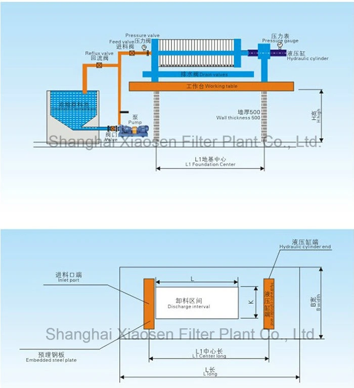 Hydraulic Clay Filter Press with Round Filter Plate