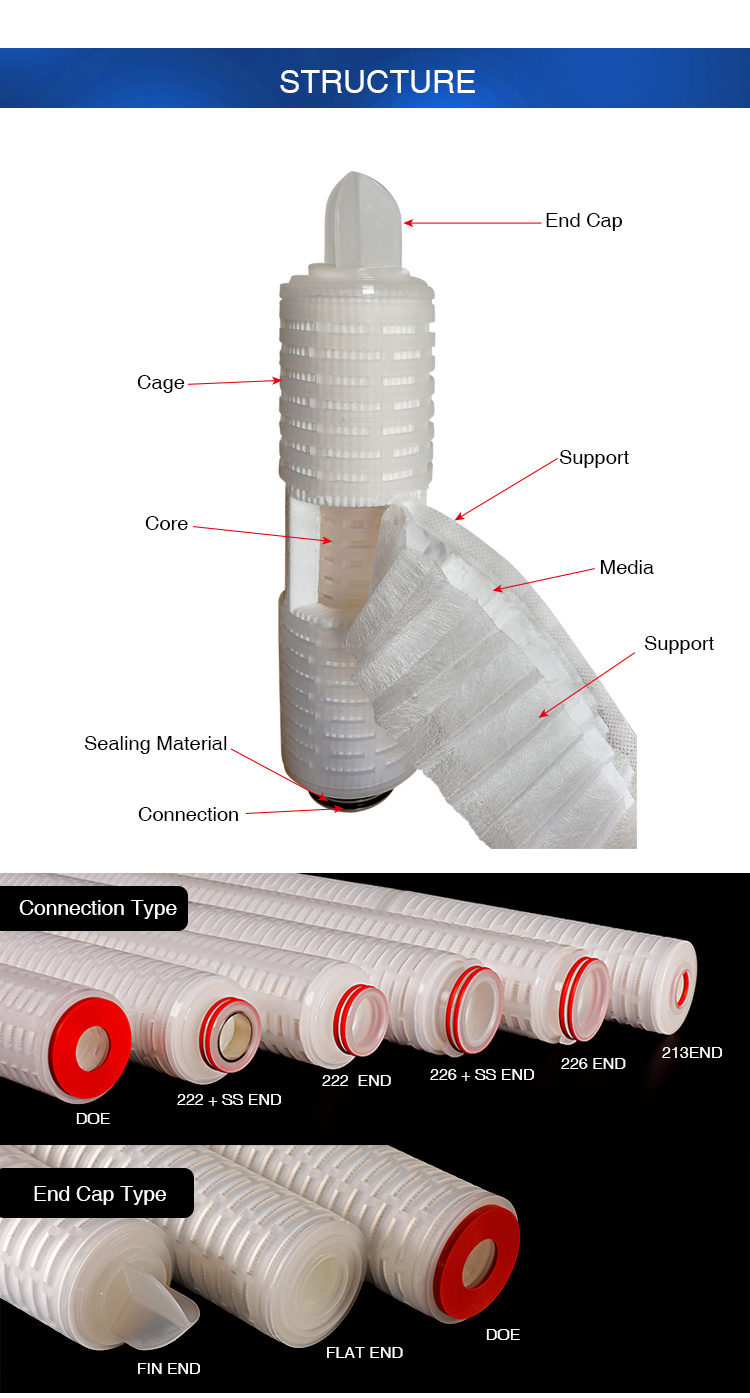 Filter Water Filtration Hydrophobic PTFE Micropore Membrane Pleated Filter Cartridges