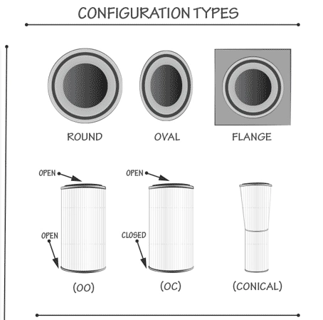 P19125 Donaldson Dust Collector Filter Cartridge