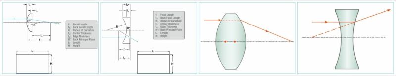 Fantastic Optical Bk7 Glass Rod Lens for Laser Instrument