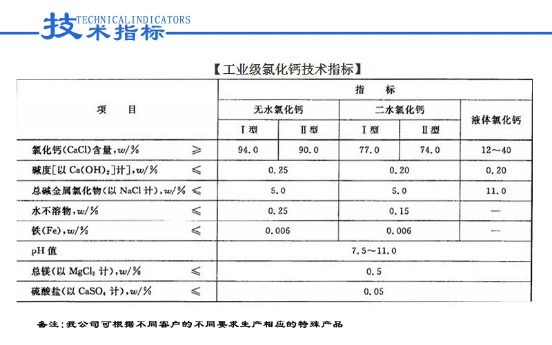 Buy Calcium Dichloride Powder/Calcium Dichloride Particles CAS 10043-52-4 in Stock