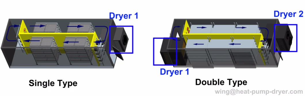 Eco-Friendly Herb Dryer Oven for Honeysuckle/ Orange Peel
