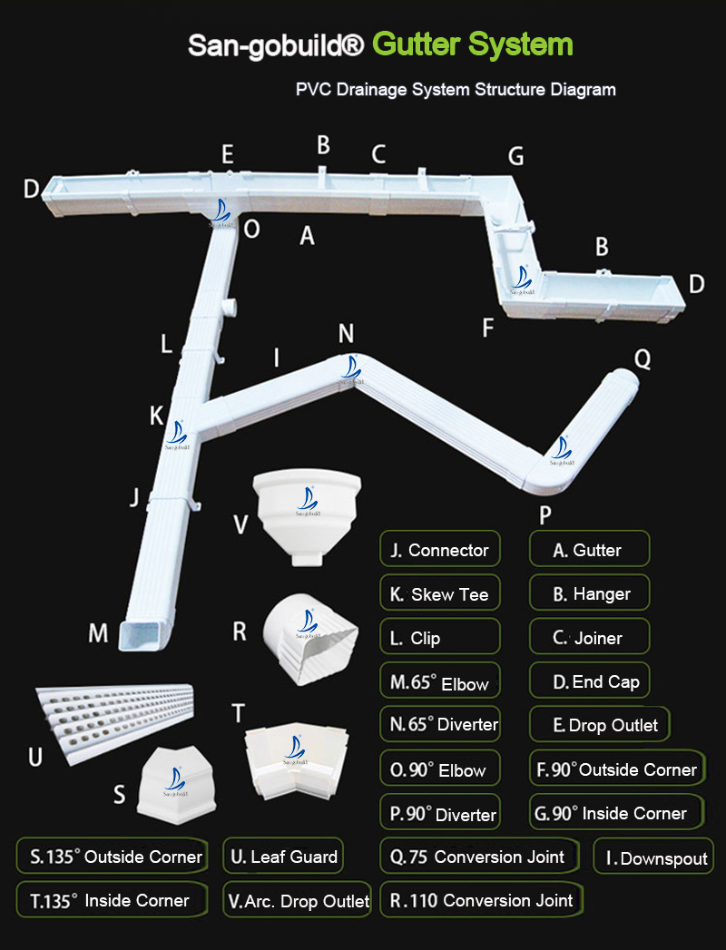 2021 Eco-Friendly Building Material Roof Drain System Ecuador PVC Rainwater Gutter and Pipe Fittings
