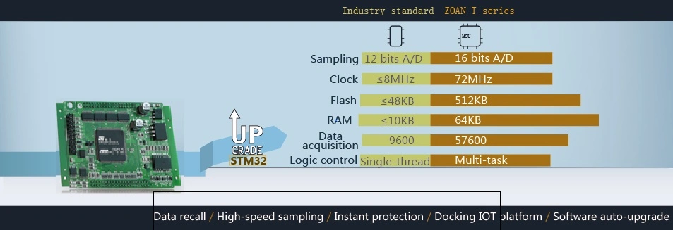 Optoelectronics Device Burn-in Test System/Dedicated Equipment for Optocoupler (OC) /Dual Test Chamber