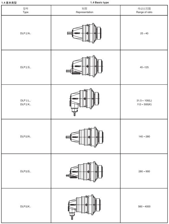Donly High Precision Planetary Gear Dlpiis Reducer