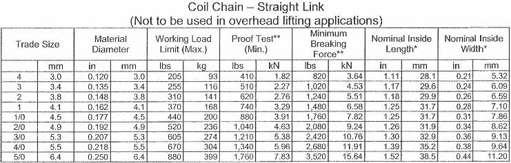 Coil Chain and Proof Coil Chain