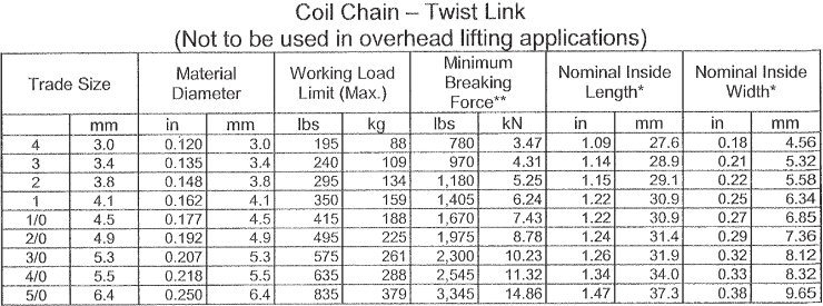 Coil Chain and Proof Coil Chain