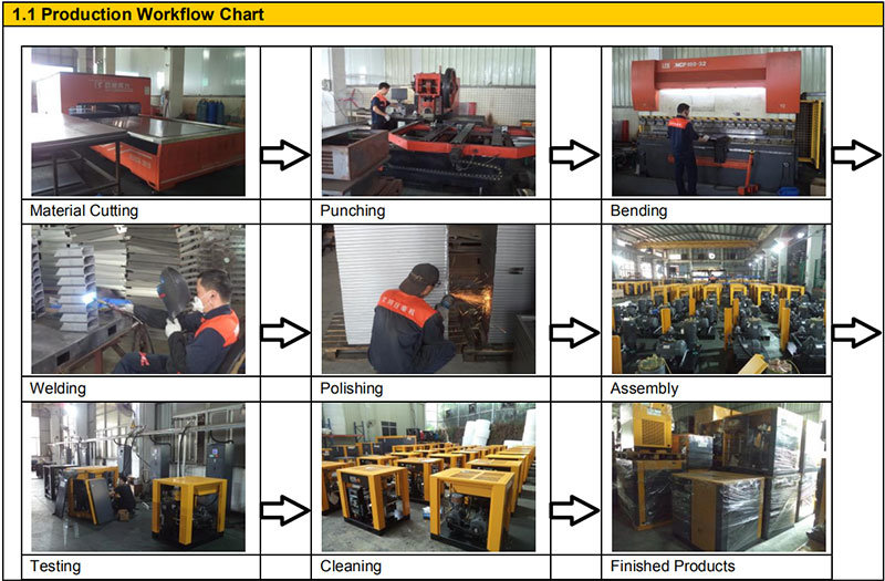 China Compressor Air AC Power Lubricated Mute Stationary37kw 50HP for Laser Cutting Machine