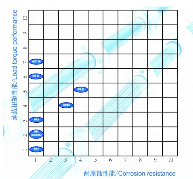 Involute Spline Shaft Cold Rolling Shaft as Spare Parts for Coperion Twin Screw Extruder